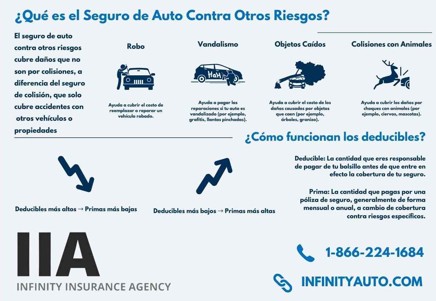 comprehensive insurance